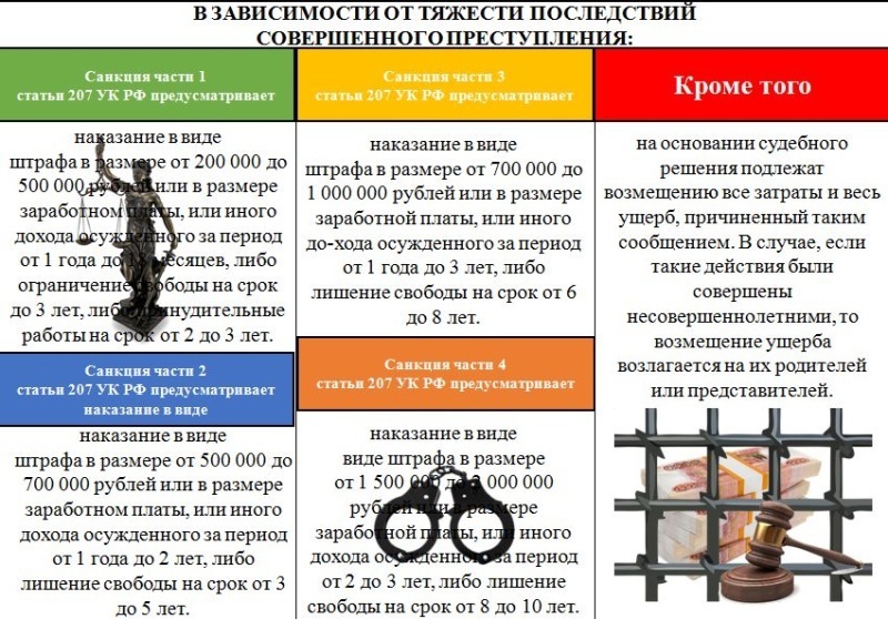 Памятки о действиях населения при установлении террористической опасности