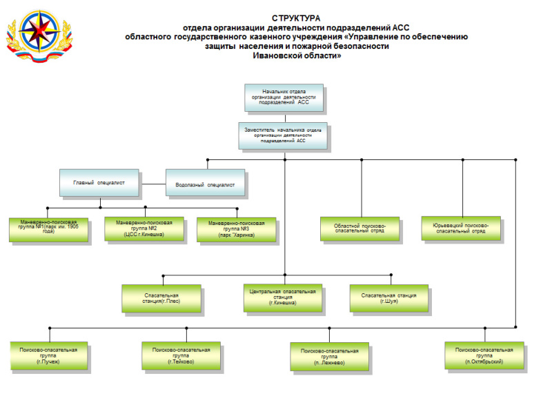 Структура аварийно-спасательной службы Ивановской области